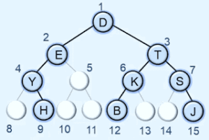 Array Representation of Binary Tree | DSA Tutorials