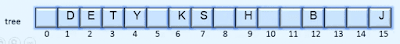 Binary Tree Array Representation