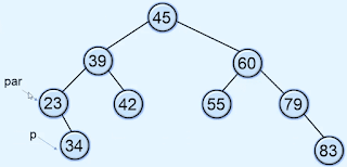 Deletion in a Binary Search Tree