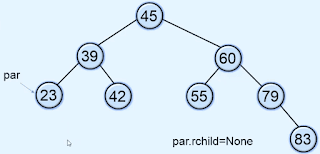 Deletion in a Binary Search Tree