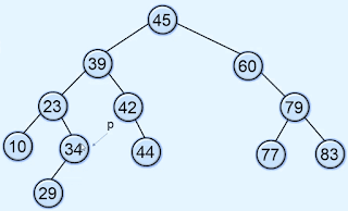 Deletion of only node in binary search tree
