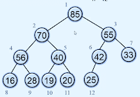 Heap representation in data structure