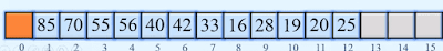Heap representation using array