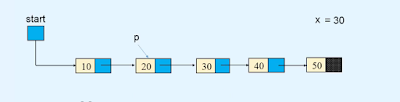 Finding a reference to the predecessor of a node with particular info in a linked list