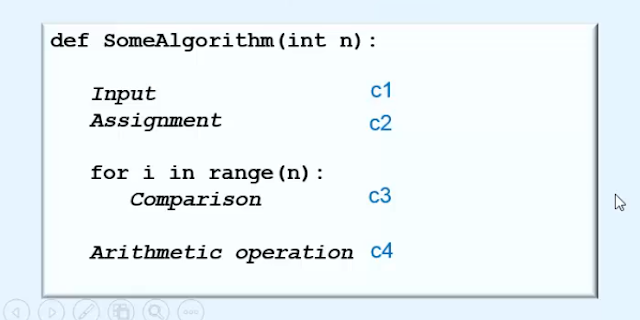Asymptotic analysis of the algorithm
