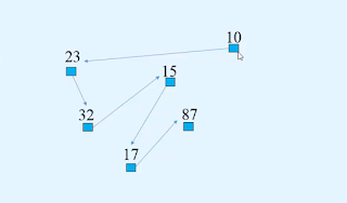 Linked list in Data Structure