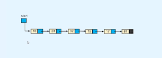 Linked List example