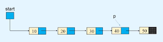 Traversing a linked list