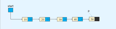 Finding reference to the last node of linked list