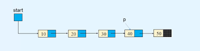 Finding a reference to the second last node of linked list