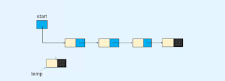 Insert the node at the beginning of the linked list