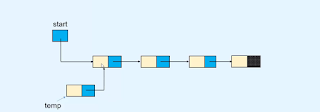 Insert the node at the beginning of the linked list
