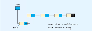 Insert the node at the beginning of the linked list