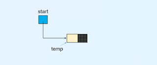 Insert the node in an empty linked list