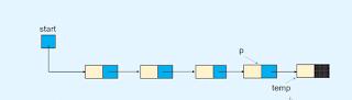 Insert the node at the end of the linked list