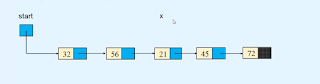 Insert a node after a node of the linked list