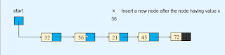 Insert a node after a node of the linked list