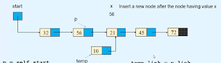 Insert a node after a node of the linked list