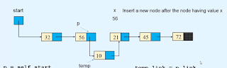 Insert a node after a node of the linked list