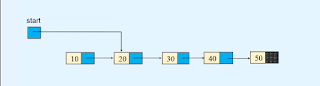 Deletion in Linked List Data Structure | DSA Tutorials