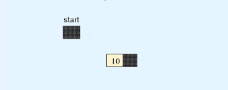 Deletion of the only node from the linked list