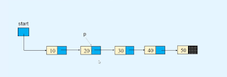 Deletion between the nodes of a linked list