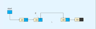 Deletion between the nodes of a linked list