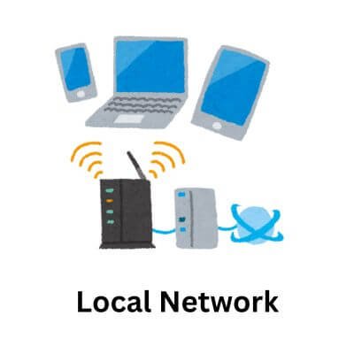 Wireless local Network structure